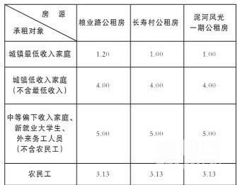 资阳市中心城区2017年公共租赁住房实物配租方案通告